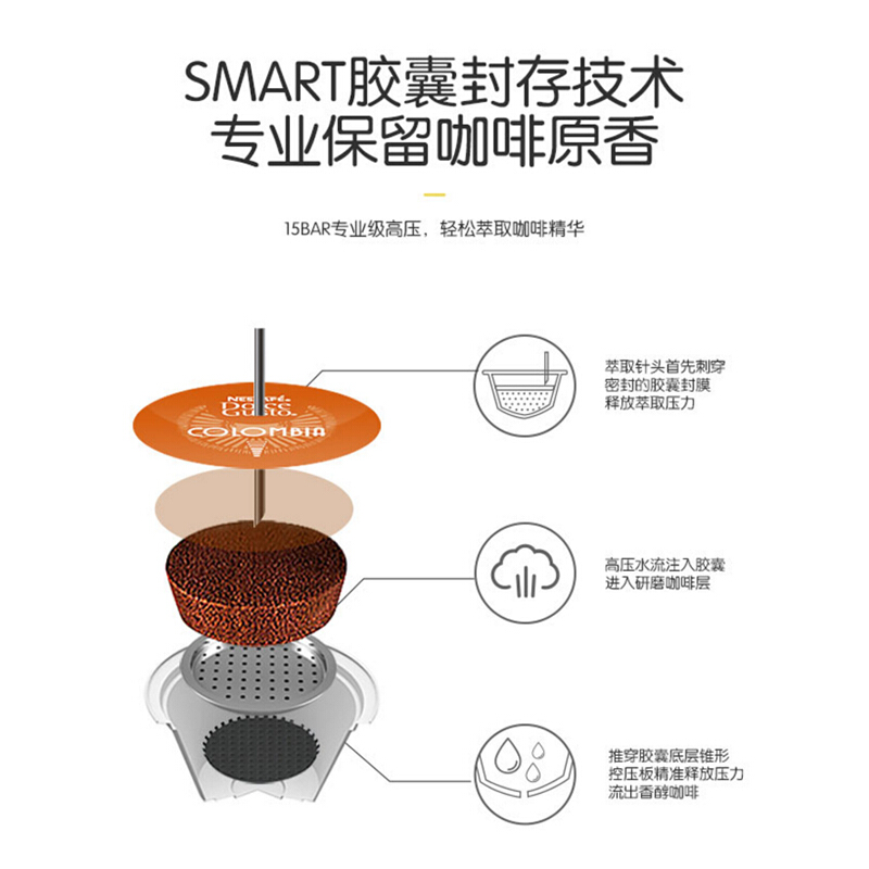 英国进口 雀巢多趣酷思(Dolce Gusto) 黑咖啡胶囊 巡礼哥伦比亚限量款 12颗装 巡礼浓黑